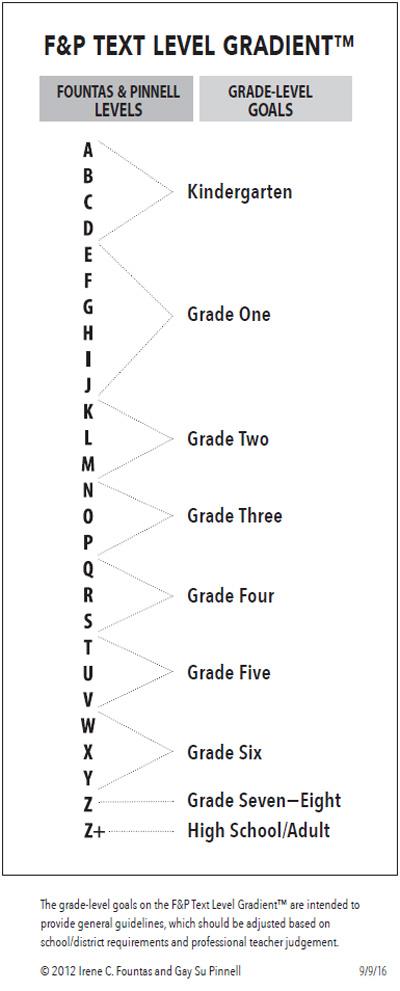 F&P Text Level Gradient